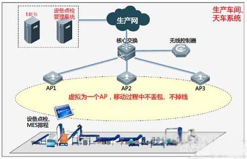 新一代無線工廠解決方案 以網絡信息技術破解制造業數字化轉型難題